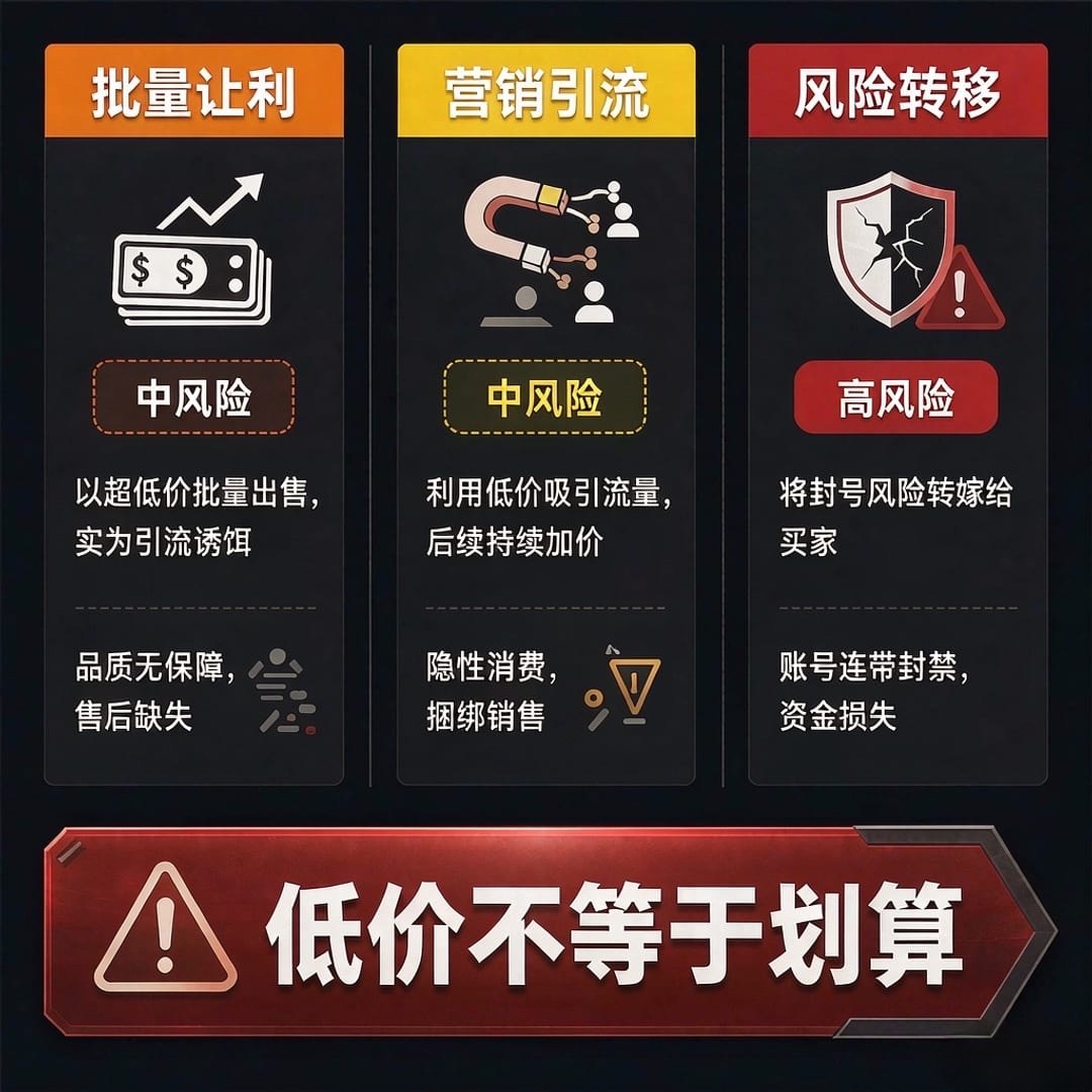 三角洲卡盟低价三大来源及风险等级对比图