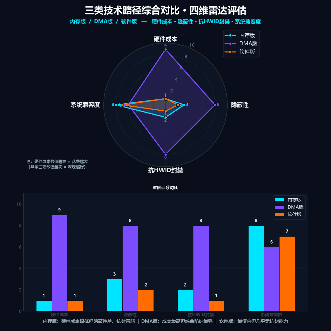 三角洲行动辅助技术路径多维特征对比图