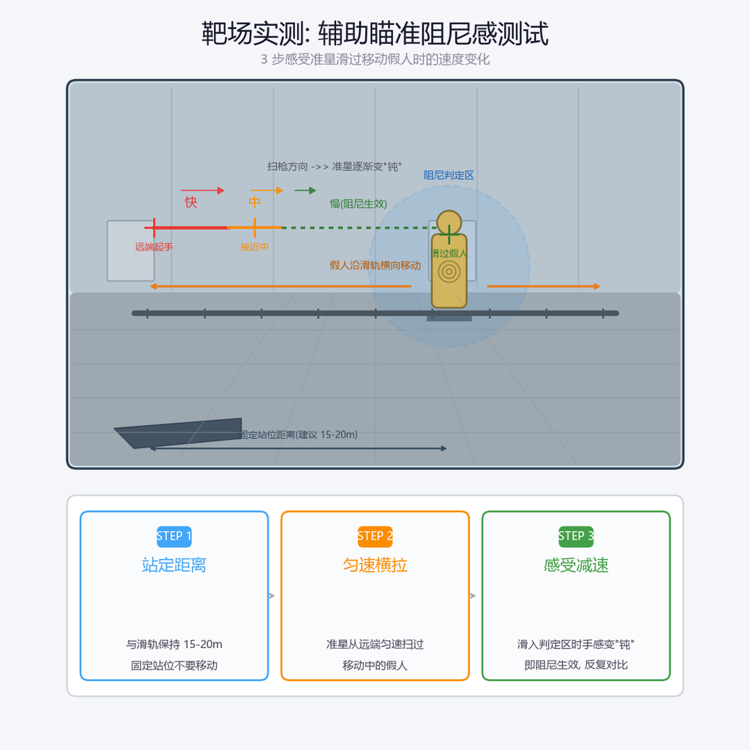 三角洲行动靶场测试辅助瞄准与跟枪灵敏度实操步骤