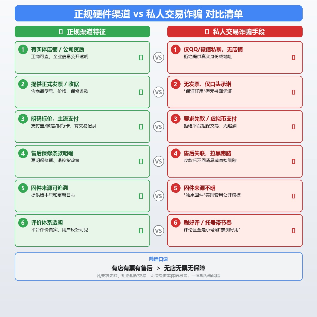 三角洲辅助渠道真伪识别与防骗对比图