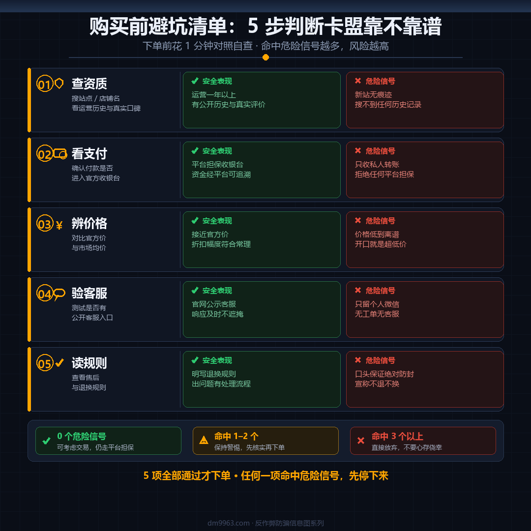 卡盟下单前5项安全自查清单