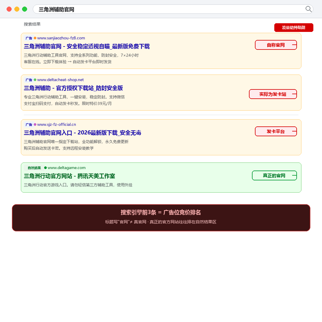 百度搜索三角洲辅助官网结果展示，均为第三方发卡站与挂网。