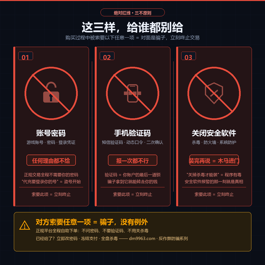 购买辅助时不应提供的三项信息警示图，包括账号密码、验证码和关闭安全软件要求