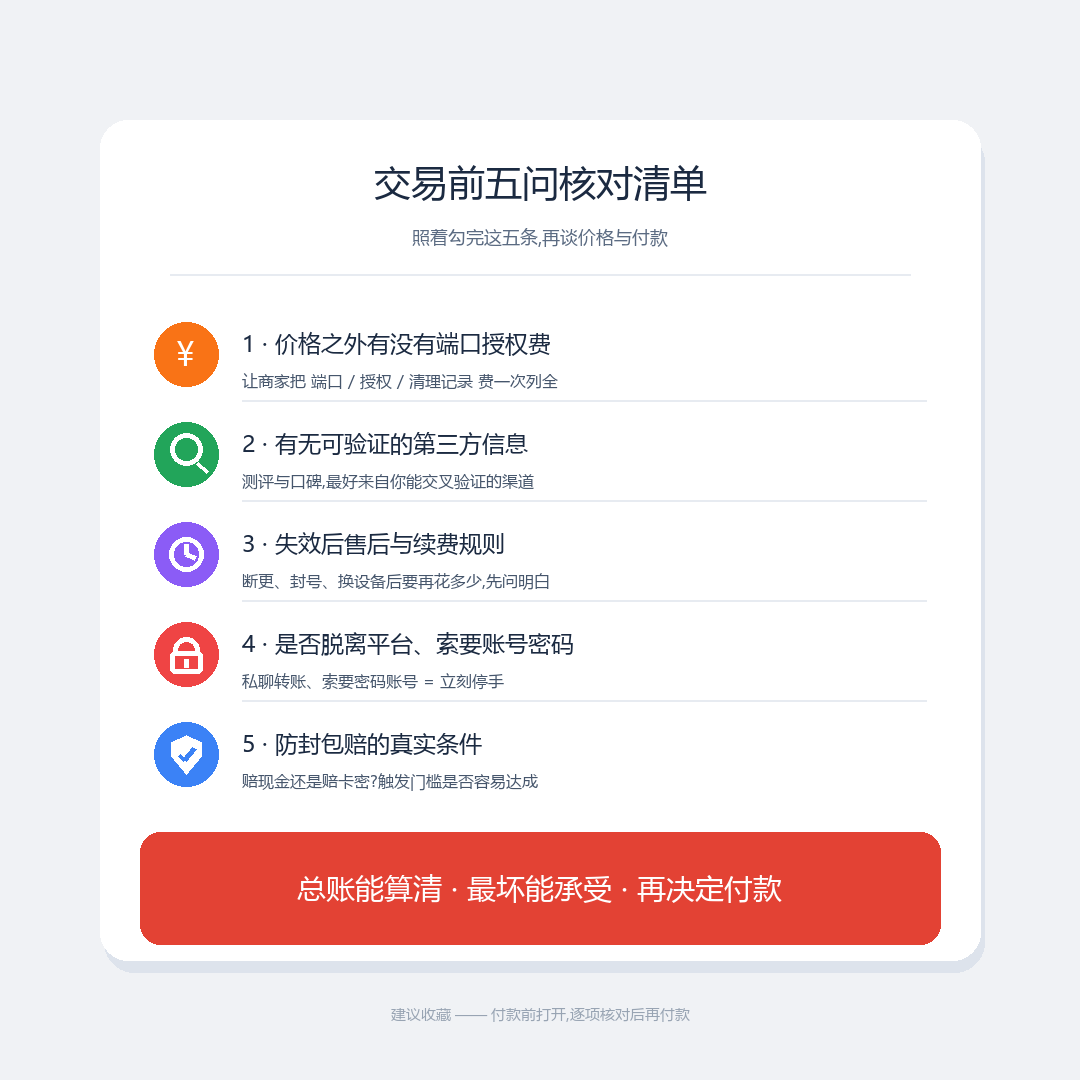 三角洲辅助交易前五维核对清单卡片，含价格完整度、真实性、售后、平台与封号承诺核对项