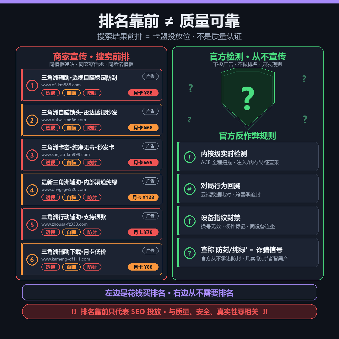 三角洲辅助购买搜索结果第三方售卖页与游戏官方反作弊规则对比