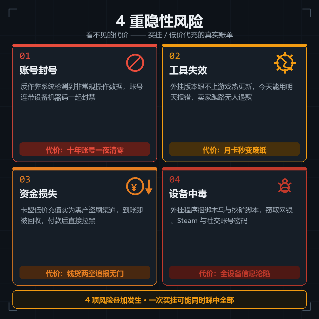 使用第三方违规工具的四重安全风险示意图