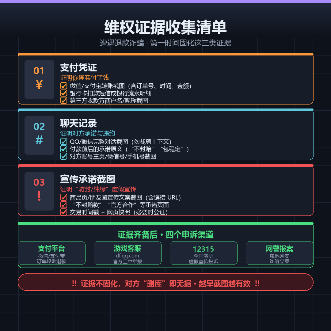 外挂与护航纠纷维权证据收集与申诉渠道清单