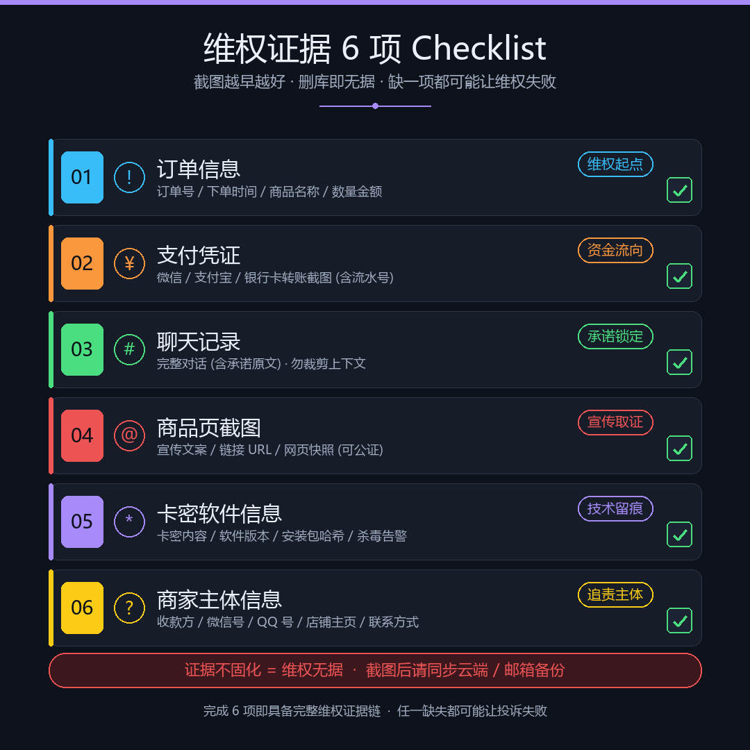 游戏服务交易纠纷维权需保留的六类证据清单图
